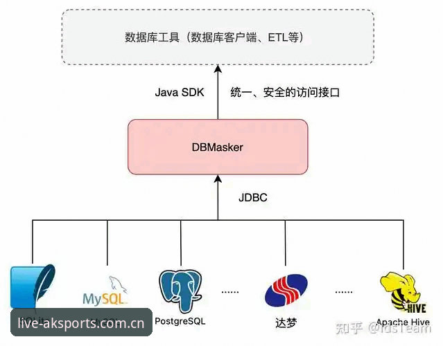深度揭秘：AK体育赛事直播安全吗？数据与体验背后的真相