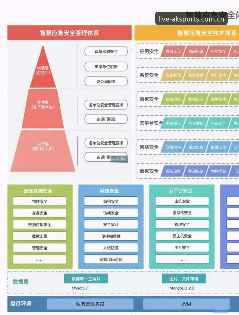 AK体育安卓版安全吗 AK体育安卓版安全性全面解析:从技术架构到用户体验的深度剖析